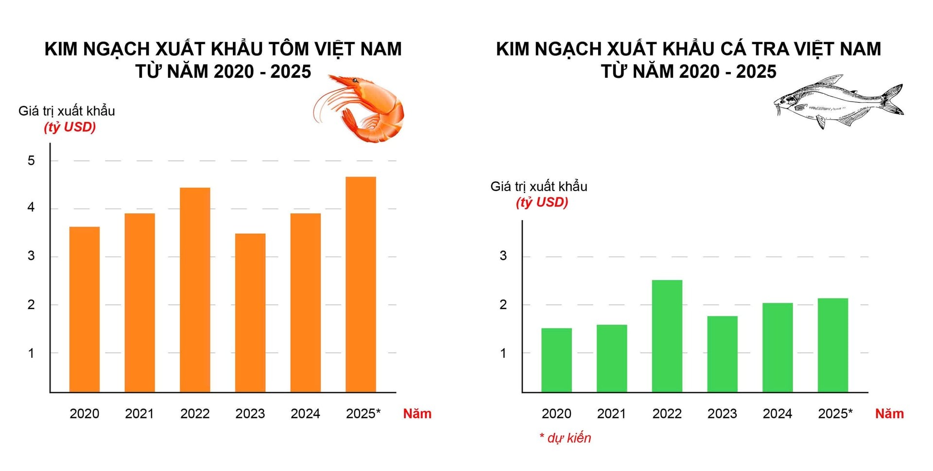 Xuất khẩu ngành tôm